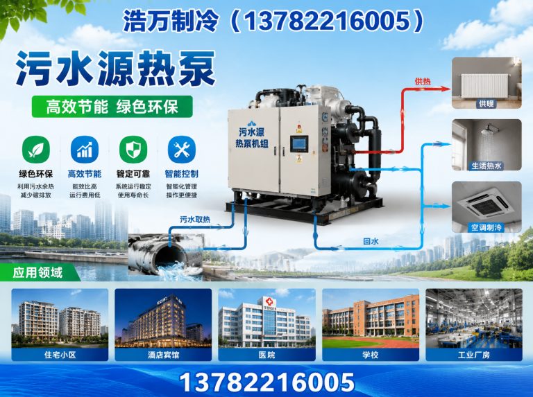 禹州市工业空调展示图